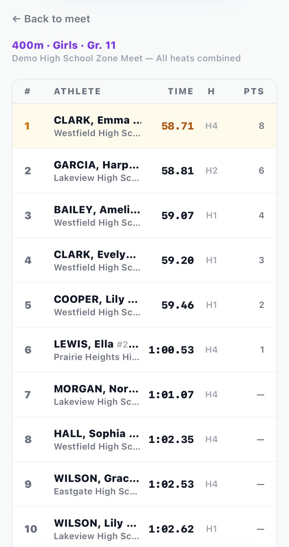 400m results on a phone, with all heats combined into placings and points
